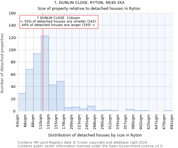 7, DUNLIN CLOSE, RYTON, NE40 3XA: Size of property relative to detached houses in Ryton