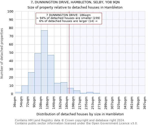 7, DUNNINGTON DRIVE, HAMBLETON, SELBY, YO8 9QN: Size of property relative to detached houses in Hambleton