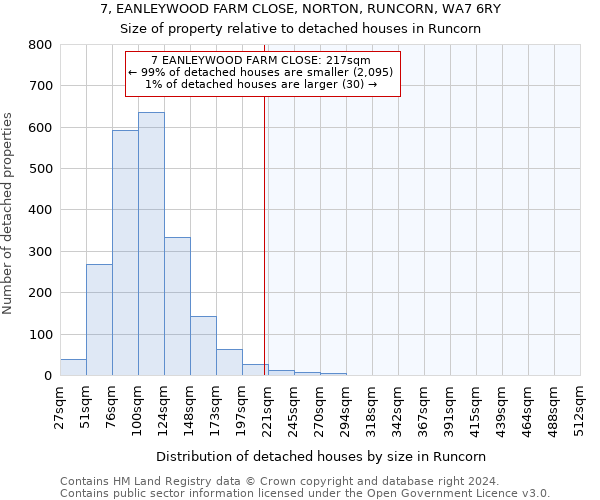 7, EANLEYWOOD FARM CLOSE, NORTON, RUNCORN, WA7 6RY: Size of property relative to detached houses in Runcorn