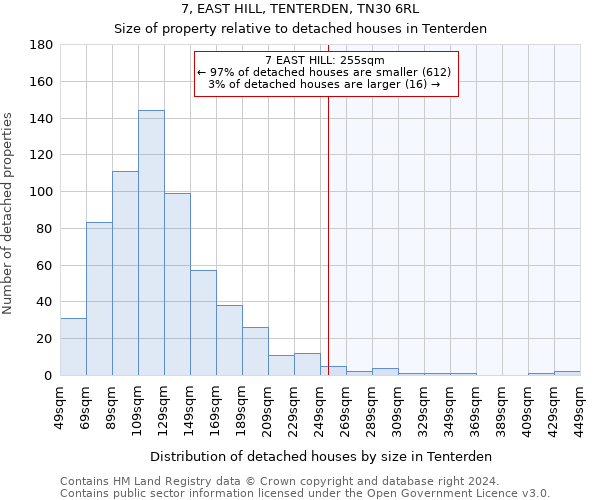 7, EAST HILL, TENTERDEN, TN30 6RL: Size of property relative to detached houses in Tenterden