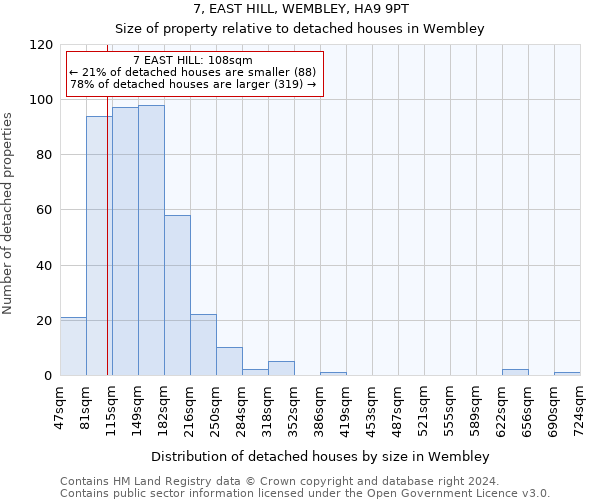 7, EAST HILL, WEMBLEY, HA9 9PT: Size of property relative to detached houses in Wembley