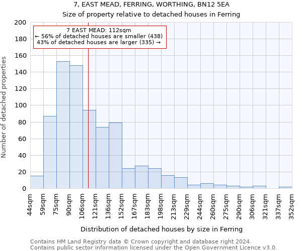 7, EAST MEAD, FERRING, WORTHING, BN12 5EA: Size of property relative to detached houses in Ferring