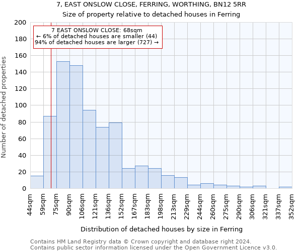 7, EAST ONSLOW CLOSE, FERRING, WORTHING, BN12 5RR: Size of property relative to detached houses in Ferring