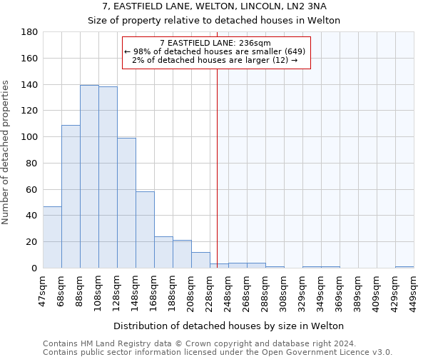 7, EASTFIELD LANE, WELTON, LINCOLN, LN2 3NA: Size of property relative to detached houses in Welton