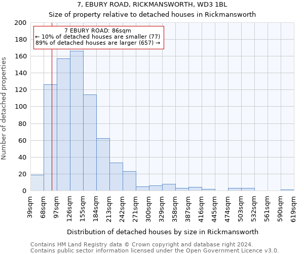 7, EBURY ROAD, RICKMANSWORTH, WD3 1BL: Size of property relative to detached houses in Rickmansworth