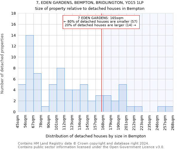 7, EDEN GARDENS, BEMPTON, BRIDLINGTON, YO15 1LP: Size of property relative to detached houses in Bempton