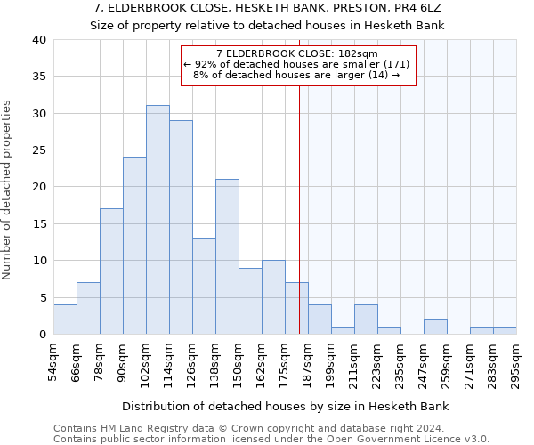 7, ELDERBROOK CLOSE, HESKETH BANK, PRESTON, PR4 6LZ: Size of property relative to detached houses in Hesketh Bank