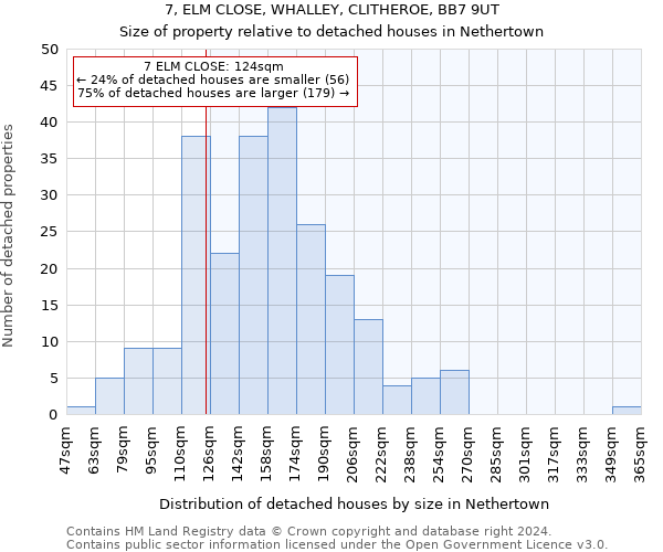 7, ELM CLOSE, WHALLEY, CLITHEROE, BB7 9UT: Size of property relative to detached houses in Nethertown