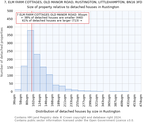 7, ELM FARM COTTAGES, OLD MANOR ROAD, RUSTINGTON, LITTLEHAMPTON, BN16 3FD: Size of property relative to detached houses in Rustington