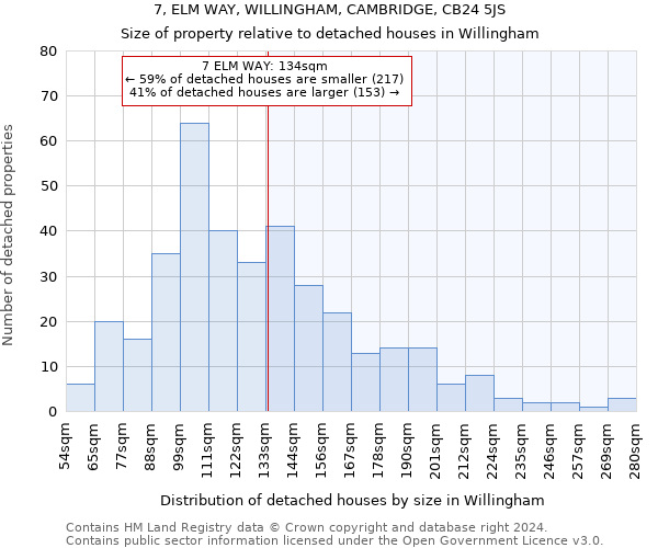 7, ELM WAY, WILLINGHAM, CAMBRIDGE, CB24 5JS: Size of property relative to detached houses in Willingham