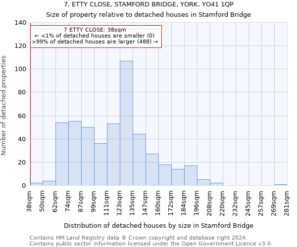 7, ETTY CLOSE, STAMFORD BRIDGE, YORK, YO41 1QP: Size of property relative to detached houses in Stamford Bridge