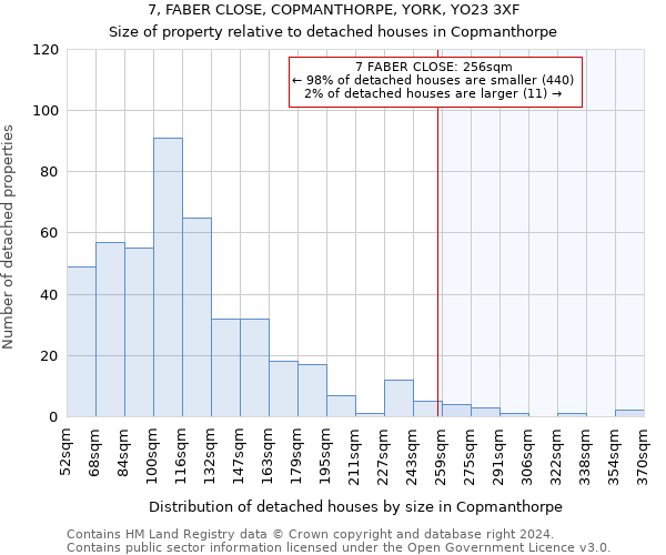 7, FABER CLOSE, COPMANTHORPE, YORK, YO23 3XF: Size of property relative to detached houses in Copmanthorpe
