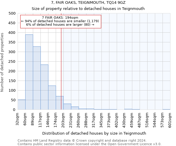 7, FAIR OAKS, TEIGNMOUTH, TQ14 9GZ: Size of property relative to detached houses in Teignmouth