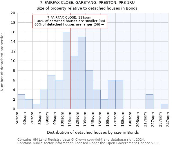 7, FAIRFAX CLOSE, GARSTANG, PRESTON, PR3 1RU: Size of property relative to detached houses in Bonds
