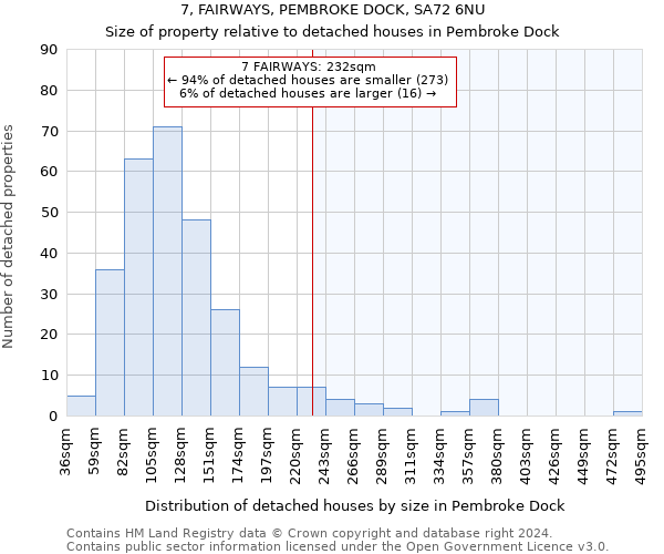 7, FAIRWAYS, PEMBROKE DOCK, SA72 6NU: Size of property relative to detached houses in Pembroke Dock