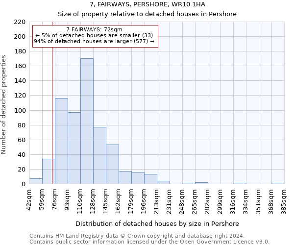 7, FAIRWAYS, PERSHORE, WR10 1HA: Size of property relative to detached houses in Pershore
