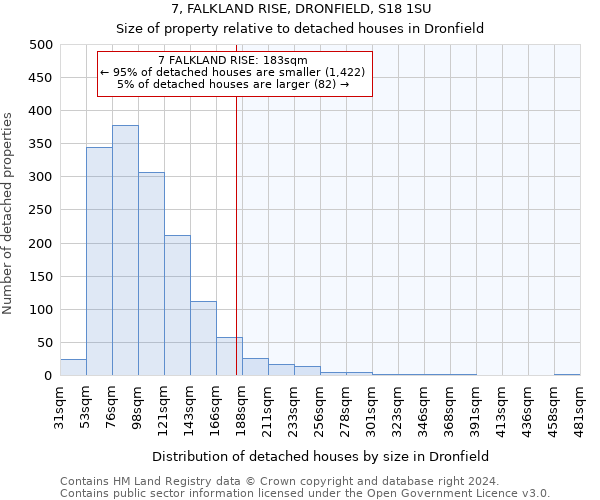 7, FALKLAND RISE, DRONFIELD, S18 1SU: Size of property relative to detached houses in Dronfield