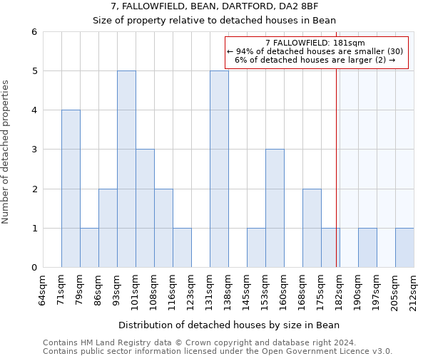 7, FALLOWFIELD, BEAN, DARTFORD, DA2 8BF: Size of property relative to detached houses in Bean