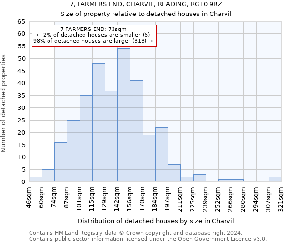 7, FARMERS END, CHARVIL, READING, RG10 9RZ: Size of property relative to detached houses in Charvil