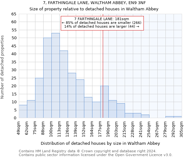 7, FARTHINGALE LANE, WALTHAM ABBEY, EN9 3NF: Size of property relative to detached houses in Waltham Abbey