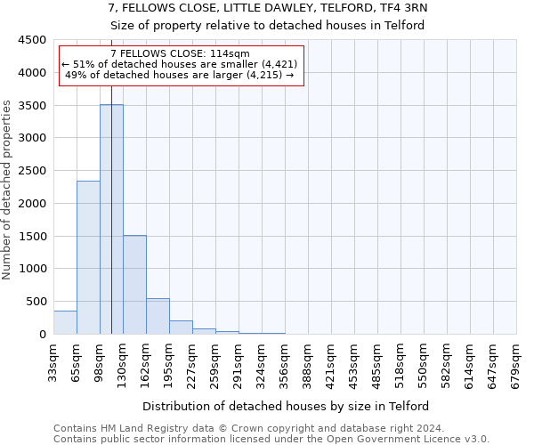 7, FELLOWS CLOSE, LITTLE DAWLEY, TELFORD, TF4 3RN: Size of property relative to detached houses in Telford