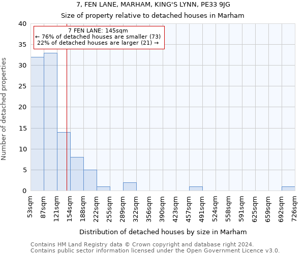 7, FEN LANE, MARHAM, KING'S LYNN, PE33 9JG: Size of property relative to detached houses in Marham