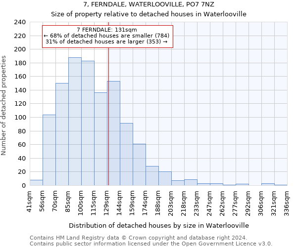 7, FERNDALE, WATERLOOVILLE, PO7 7NZ: Size of property relative to detached houses in Waterlooville