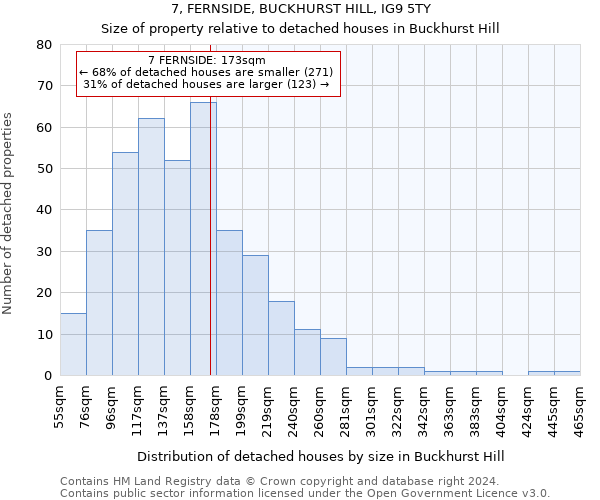 7, FERNSIDE, BUCKHURST HILL, IG9 5TY: Size of property relative to detached houses in Buckhurst Hill