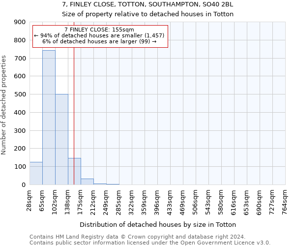 7, FINLEY CLOSE, TOTTON, SOUTHAMPTON, SO40 2BL: Size of property relative to detached houses in Totton