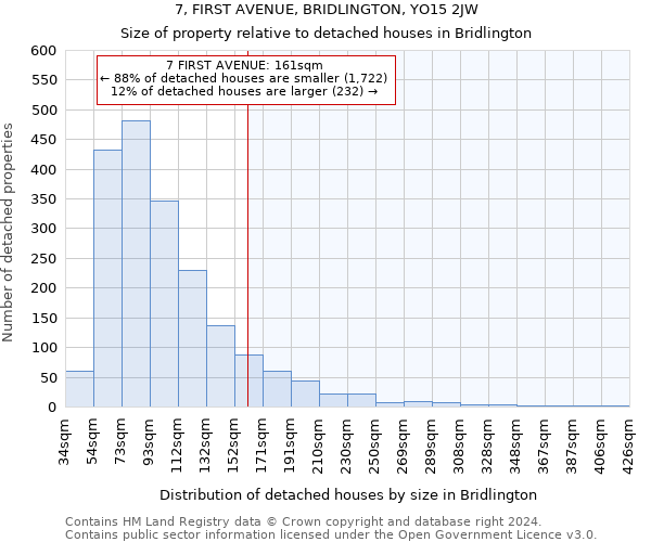 7, FIRST AVENUE, BRIDLINGTON, YO15 2JW: Size of property relative to detached houses in Bridlington