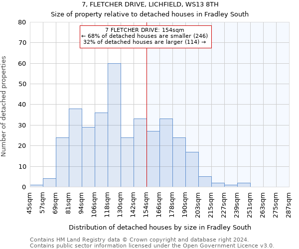 7, FLETCHER DRIVE, LICHFIELD, WS13 8TH: Size of property relative to detached houses in Fradley South