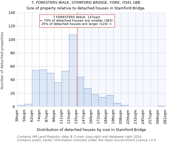 7, FORESTERS WALK, STAMFORD BRIDGE, YORK, YO41 1BB: Size of property relative to detached houses in Stamford Bridge