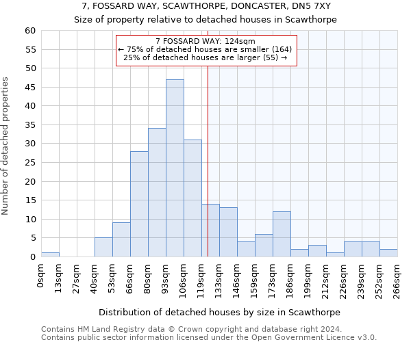 7, FOSSARD WAY, SCAWTHORPE, DONCASTER, DN5 7XY: Size of property relative to detached houses in Scawthorpe