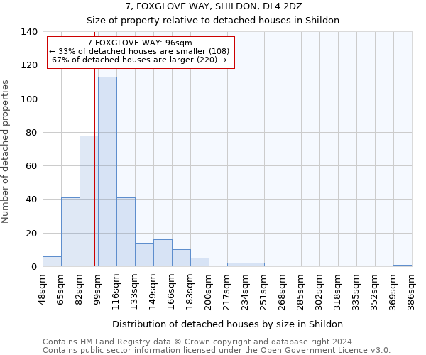 7, FOXGLOVE WAY, SHILDON, DL4 2DZ: Size of property relative to detached houses in Shildon