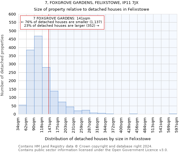7, FOXGROVE GARDENS, FELIXSTOWE, IP11 7JX: Size of property relative to detached houses in Felixstowe