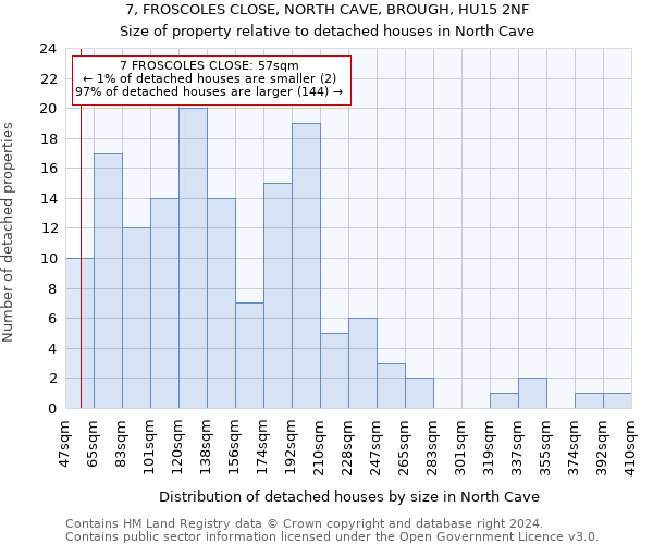 7, FROSCOLES CLOSE, NORTH CAVE, BROUGH, HU15 2NF: Size of property relative to detached houses in North Cave