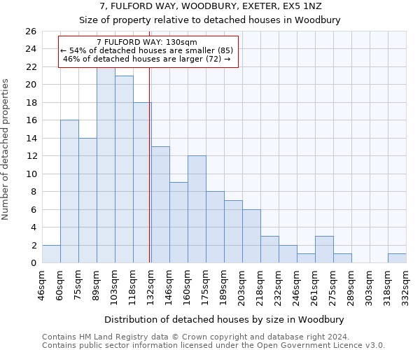 7, FULFORD WAY, WOODBURY, EXETER, EX5 1NZ: Size of property relative to detached houses in Woodbury