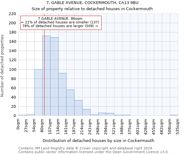 7, GABLE AVENUE, COCKERMOUTH, CA13 9BU: Size of property relative to detached houses in Cockermouth