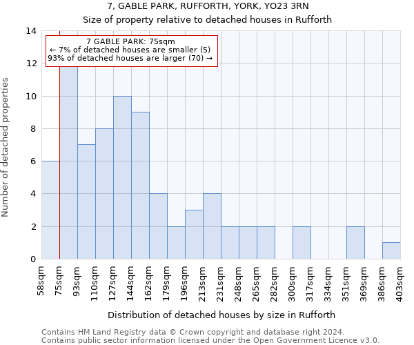 7, GABLE PARK, RUFFORTH, YORK, YO23 3RN: Size of property relative to detached houses in Rufforth