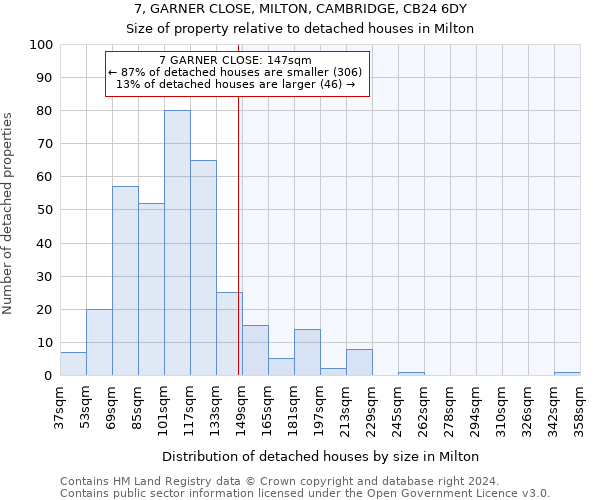 7, GARNER CLOSE, MILTON, CAMBRIDGE, CB24 6DY: Size of property relative to detached houses in Milton