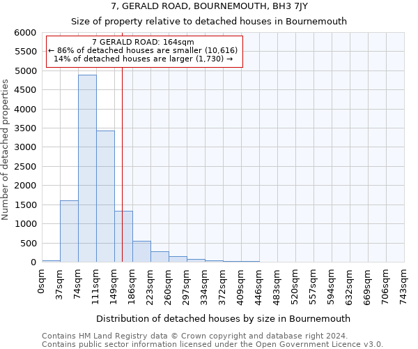 7, GERALD ROAD, BOURNEMOUTH, BH3 7JY: Size of property relative to detached houses in Bournemouth