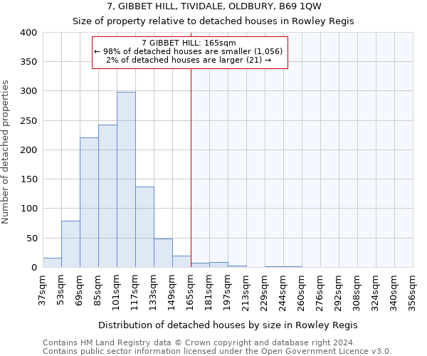7, GIBBET HILL, TIVIDALE, OLDBURY, B69 1QW: Size of property relative to detached houses in Rowley Regis