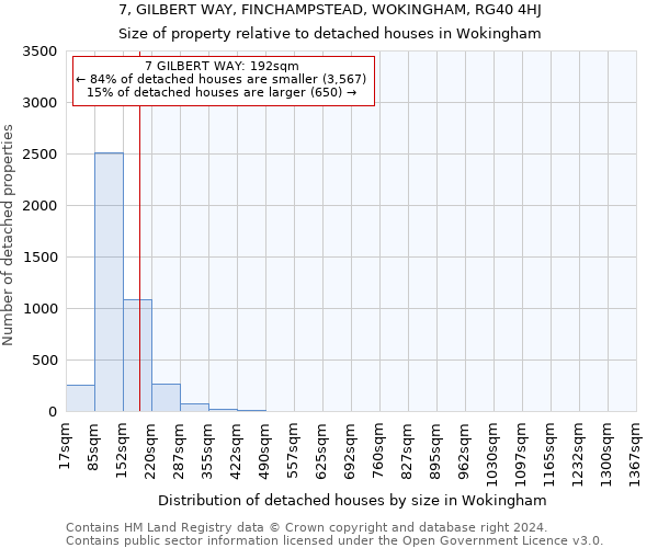7, GILBERT WAY, FINCHAMPSTEAD, WOKINGHAM, RG40 4HJ: Size of property relative to detached houses in Wokingham