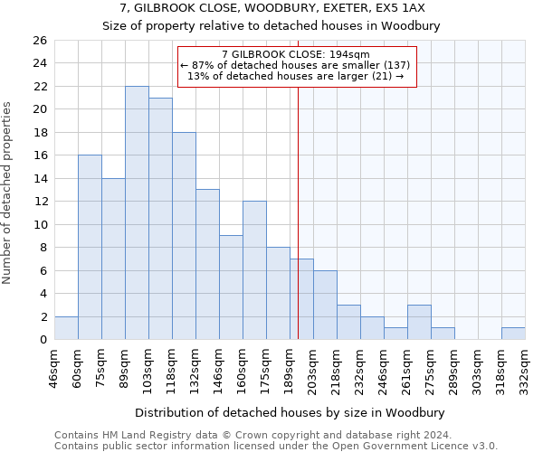 7, GILBROOK CLOSE, WOODBURY, EXETER, EX5 1AX: Size of property relative to detached houses in Woodbury