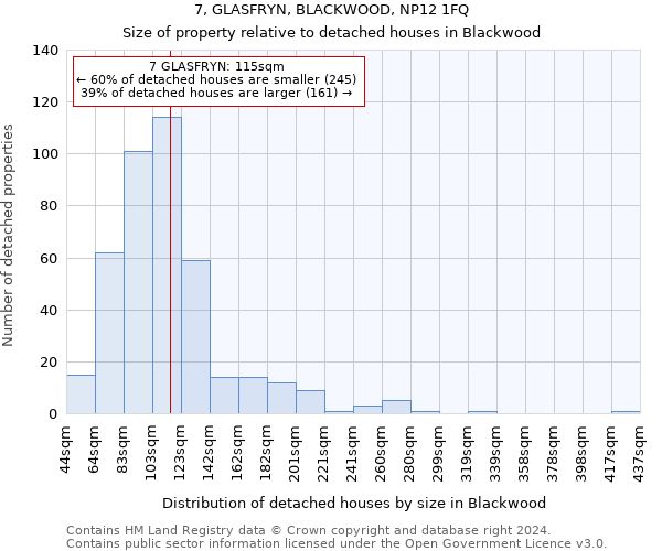 7, GLASFRYN, BLACKWOOD, NP12 1FQ: Size of property relative to detached houses in Blackwood