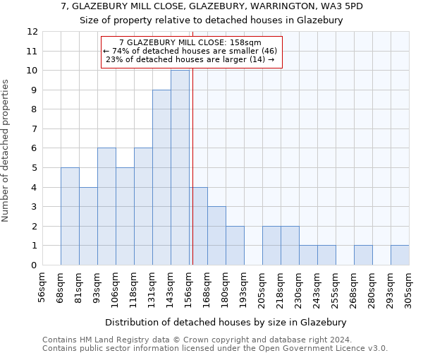7, GLAZEBURY MILL CLOSE, GLAZEBURY, WARRINGTON, WA3 5PD: Size of property relative to detached houses in Glazebury
