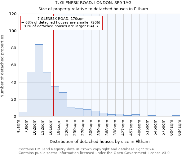 7, GLENESK ROAD, LONDON, SE9 1AG: Size of property relative to detached houses in Eltham