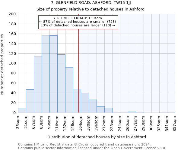 7, GLENFIELD ROAD, ASHFORD, TW15 1JJ: Size of property relative to detached houses in Ashford