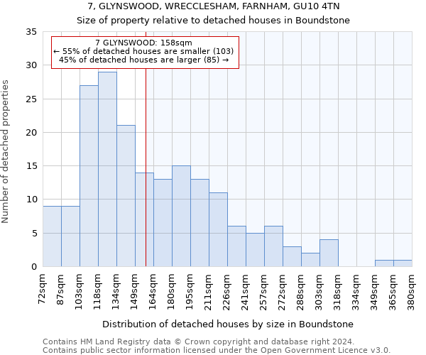 7, GLYNSWOOD, WRECCLESHAM, FARNHAM, GU10 4TN: Size of property relative to detached houses in Boundstone