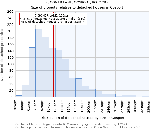 7, GOMER LANE, GOSPORT, PO12 2RZ: Size of property relative to detached houses in Gosport